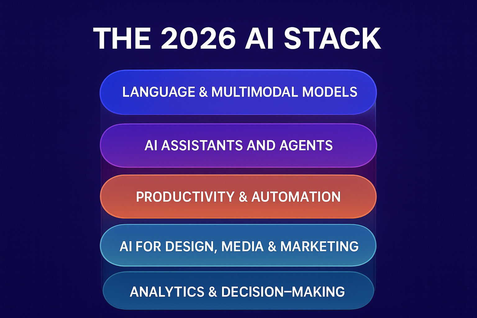 The 2026 AI Stack
